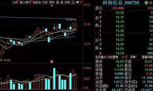 3.13尾盤股聚焦 網(wǎng)絡(luò)安全、大數(shù)據(jù)、物聯(lián)網(wǎng)、云計(jì)算與人工智能概念，關(guān)注網(wǎng)絡(luò)與信息安全軟件開發(fā)