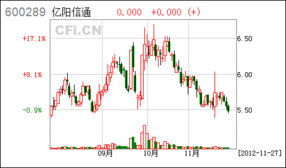 漲停敢死隊(duì)最關(guān)注的12只網(wǎng)絡(luò)與信息安全軟件開發(fā)股