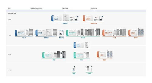 諾博醫療完成B輪數億元融資，易凱資本擔任獨家財務顧問，推動網絡與信息安全軟件開發
