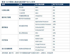 數(shù)字中國(guó)自主可控迎黃金發(fā)展期，網(wǎng)絡(luò)與信息安全軟件行業(yè)機(jī)遇深度解析