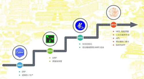 排產(chǎn)軟件在鈑金工廠的應(yīng)用與網(wǎng)絡(luò)信息安全軟件開(kāi)發(fā)策略